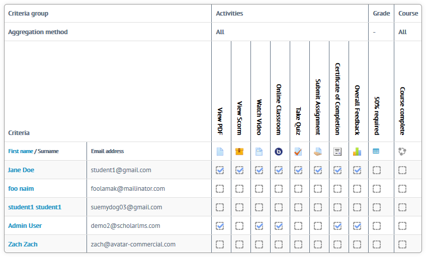 SLMS-take-tour-user-actions