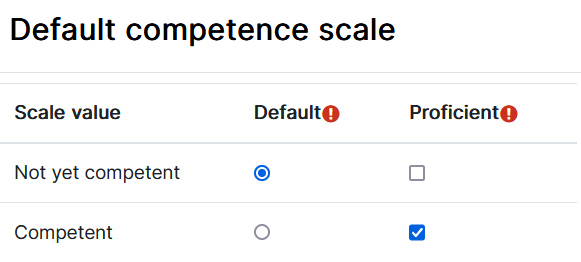 Competency scale